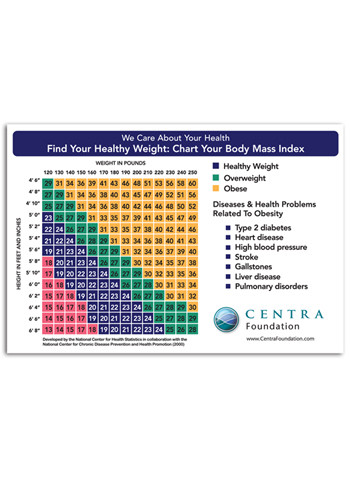Body Mass Index 5.88in x 4in Magnets